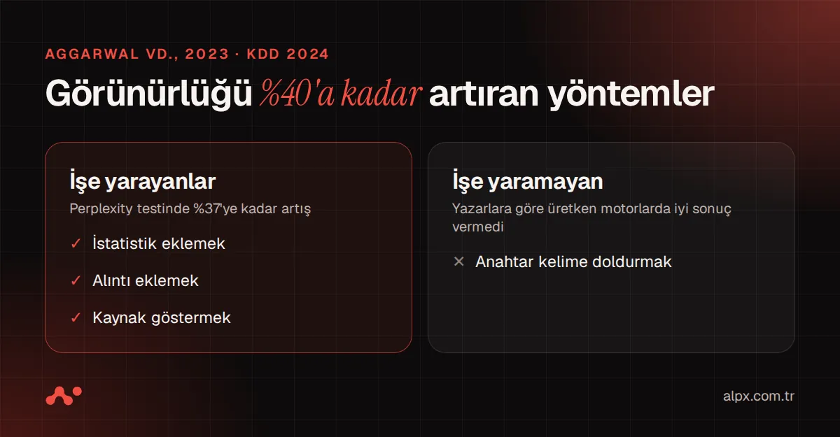 GEO araştırmasında görünürlüğü artıran ve artırmayan içerik yöntemleri