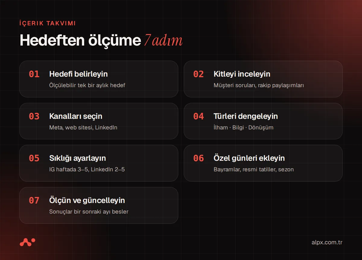 Sosyal medya içerik takvimi hazırlamanın yedi adımı