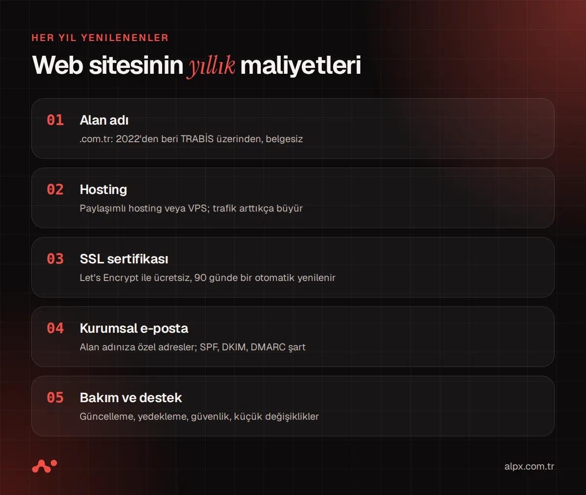 Web sitesinin yıllık maliyet kalemleri: alan adı, hosting, SSL, e-posta ve bakım